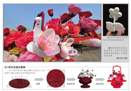 زهور بتقنية الطباعة ثلاثية الأبعاد تزين العيد الوطني الصيني