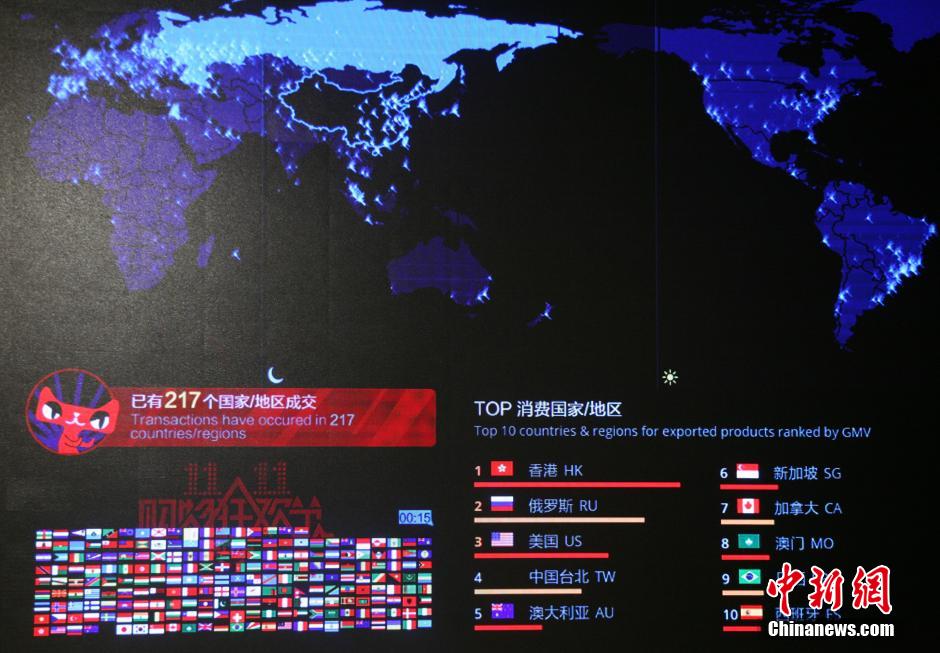 57 مليار يوان من مبيعات مهرجان التسوق الالكتروني فى الصين....رقم قياسي يدهش العالم