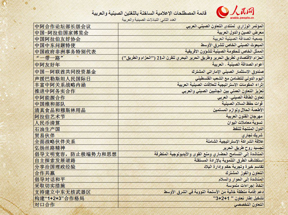 قائمة المصطلحات الإعلامية الساخنة باللغتين الصينية والعربية (العدد الثاني: التبادلات الصينية والعربية)