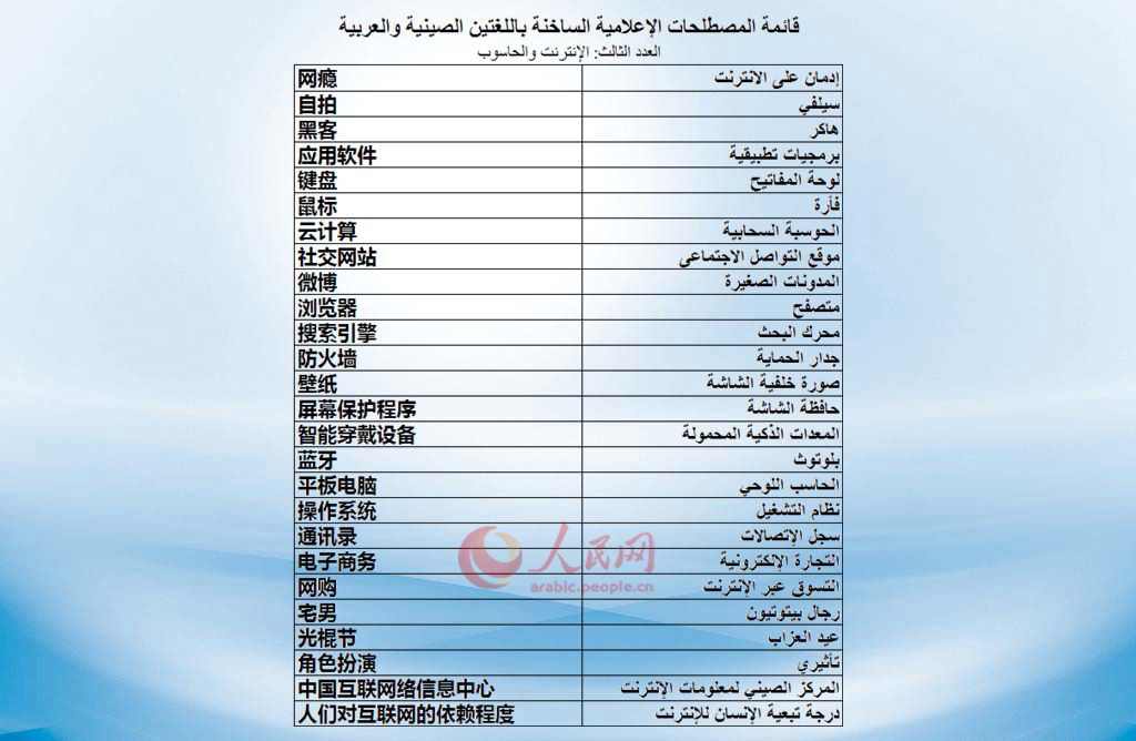 قائمة المصطلحات الإعلامية الساخنة باللغتين الصينية والعربية (العدد الثالث)