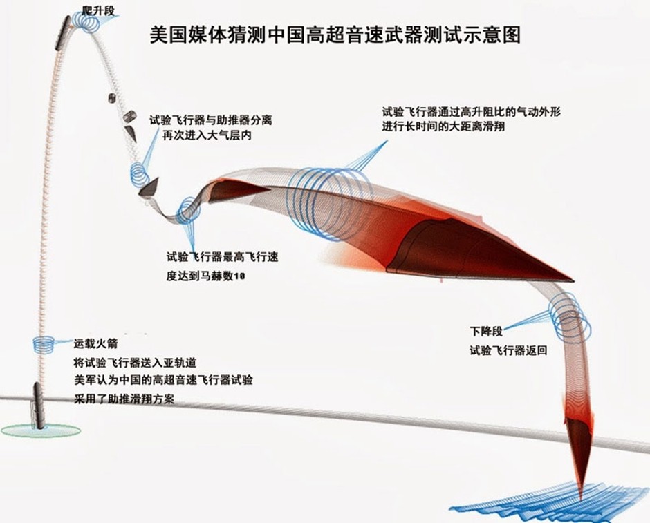 29 ديسمبر 2014 /صحيفة الشعب اليومية أونلاين/صورة ظواهر للطائرة الصينية فوق الصوت "WU-14" التي تتكهنها وسائل إعلام أمريكية. وقد قامت الصين بثلاثة اختبارات للطائرة فوق الصوت، مما جذب اهتمام وسائل إعلام أجنبية. 