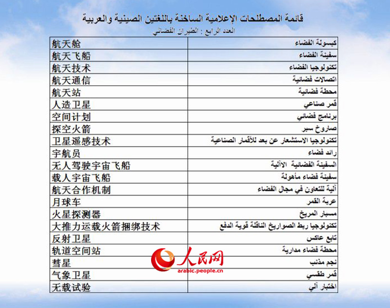 قائمة المصطلحات الإعلامية الساخنة باللغتين الصينية والعربية (العدد الرابع)