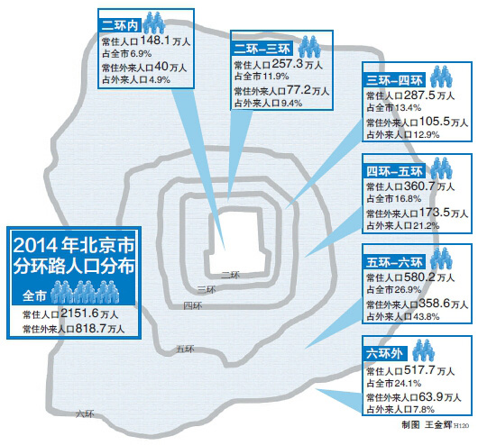 الصين تصدر تقريرا عن التوزع السكاني في بكين لأول مرة 