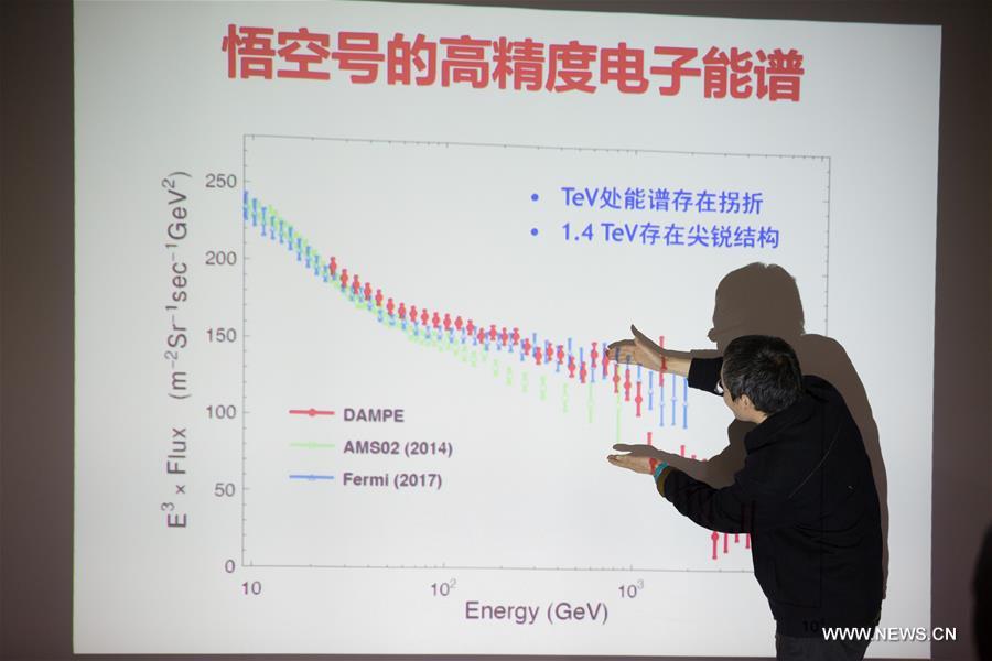 القمر الصناعي الصيني يكتشف إشارات غامضة خلال بحثه عن المادة المظلمة