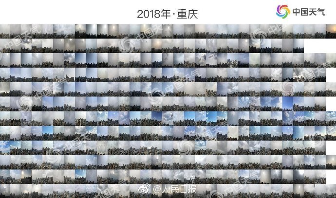 الصورة المجمعة تظهر طقس المدن الصينية خلال سنة كاملة 2018