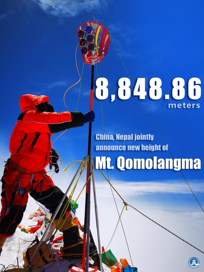 الصين ونيبال تعلنان بشكل مشترك ارتفاعا جديدا لجبل تشومولانغما --8848.86 متر