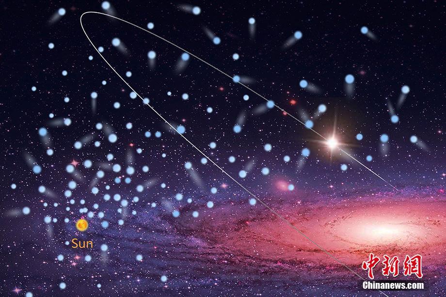 علماء الفلك الصينيون يكتشفون ما يقرب من 600 نجم عالي سرعة