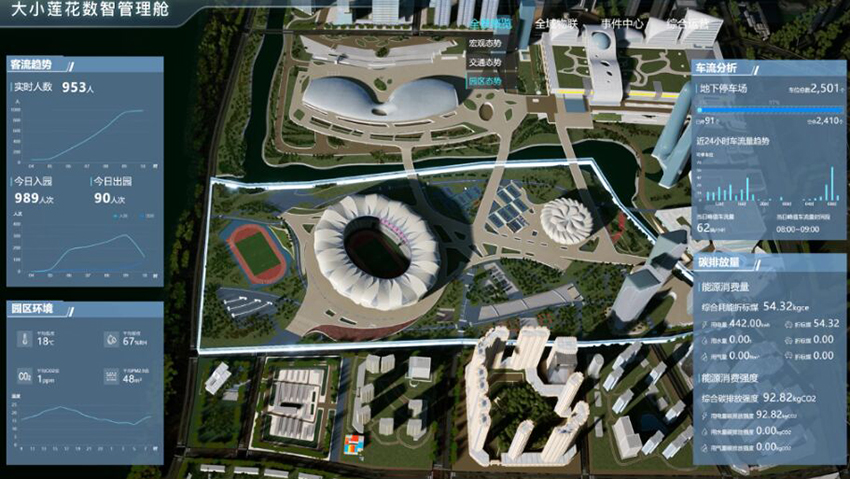 نظام ذكي موحد يتحكم في جميع ملاعب وتجهيزات الحديقة الأولمبية بهانغتشو