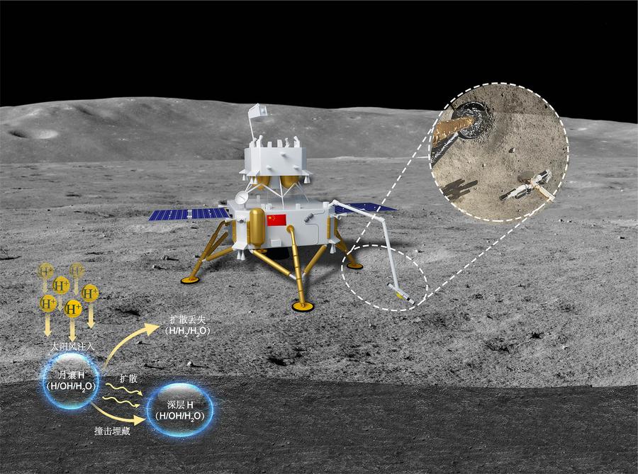 كبير مصممي برنامج الفضاء المأهول الصيني يوضح كيفية عمل الهبوط على سطح القمر في المستقبل