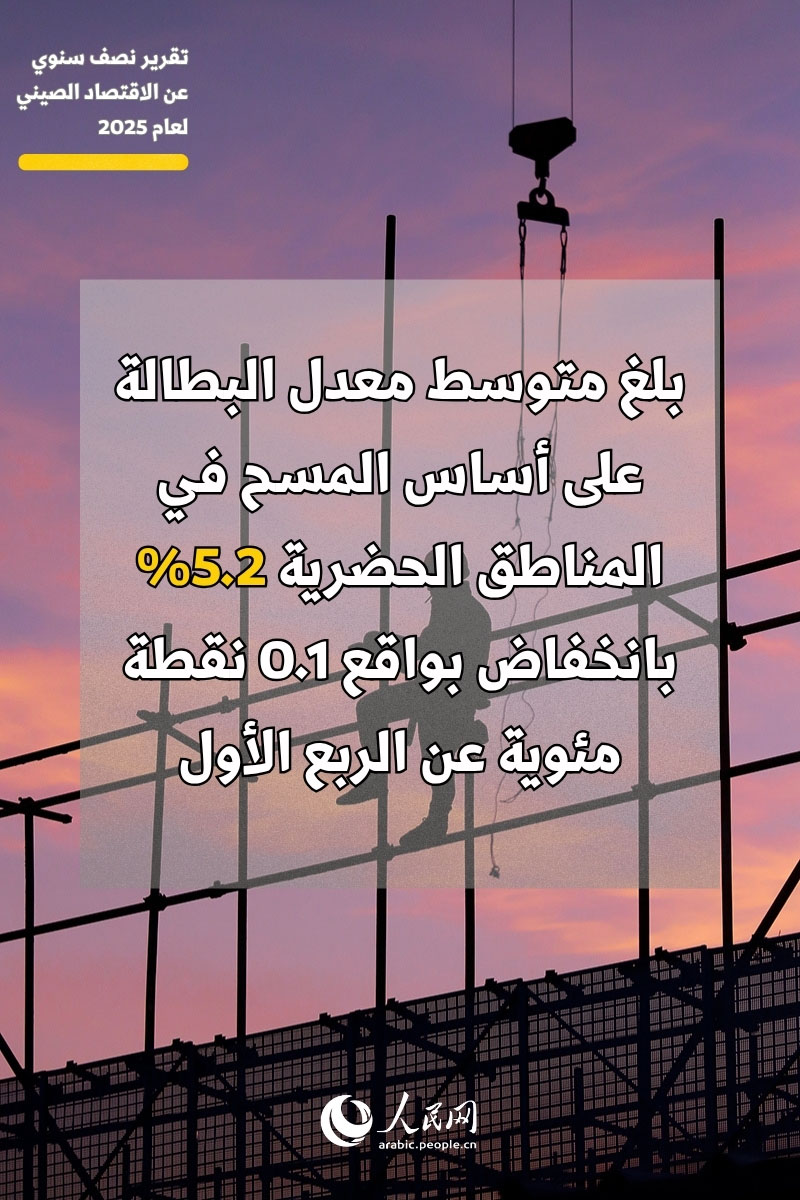 برسوم بيانية: قراءة في التقرير الاقتصادي نصف السنوي للصين في عام 2025