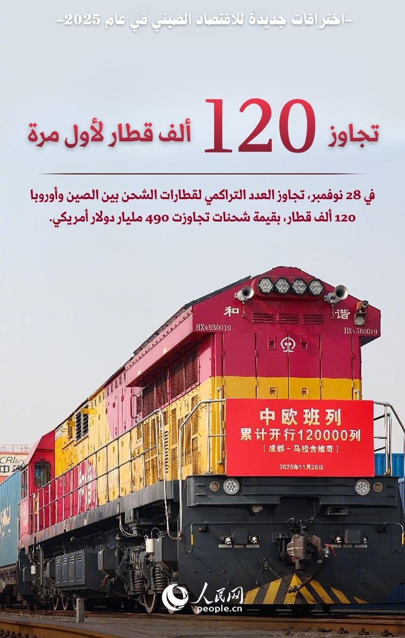 الاقتصاد الصيني يحقق اختراقات جديدة في عام 2025