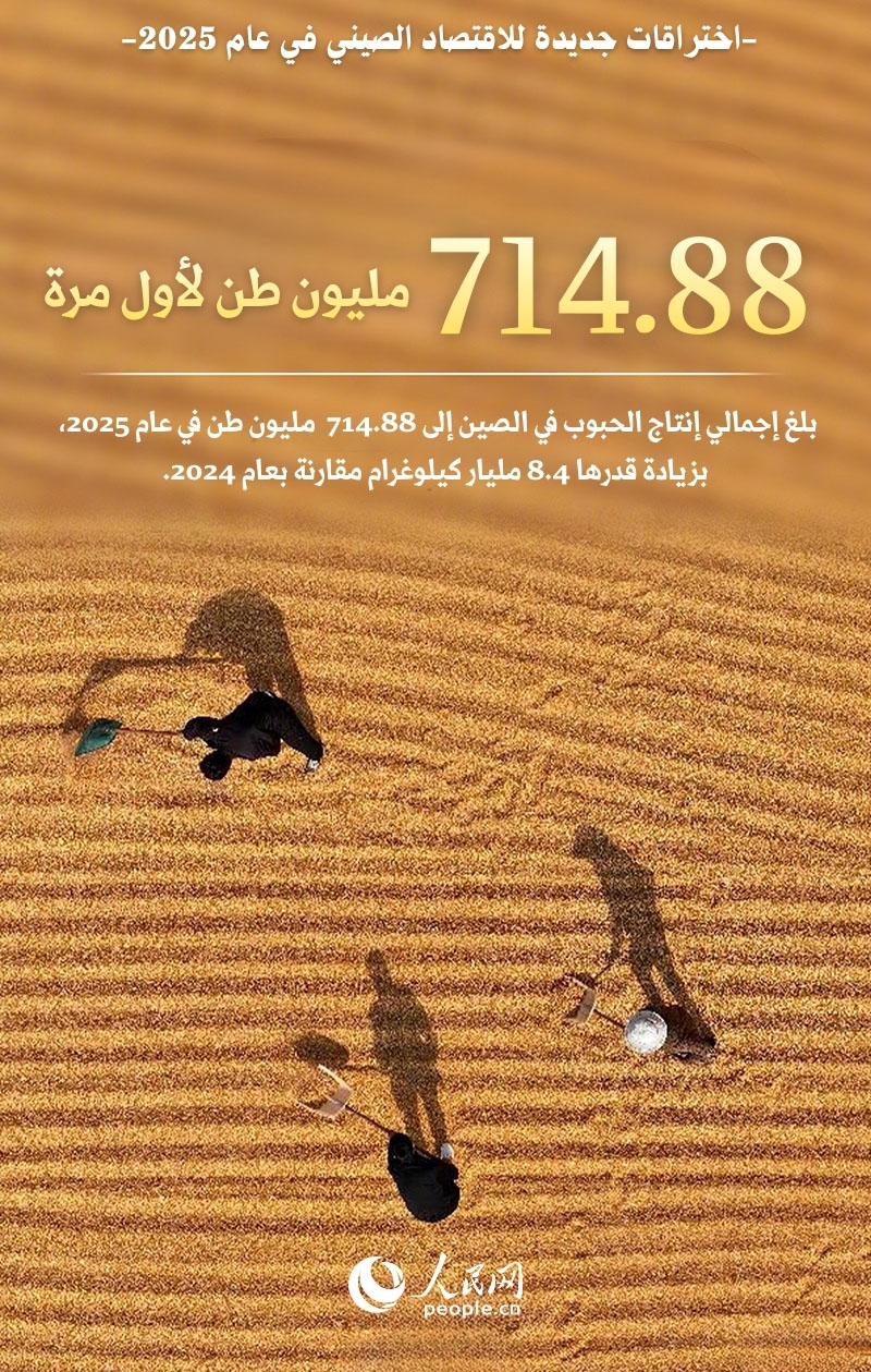 الاقتصاد الصيني يحقق اختراقات جديدة في عام 2025