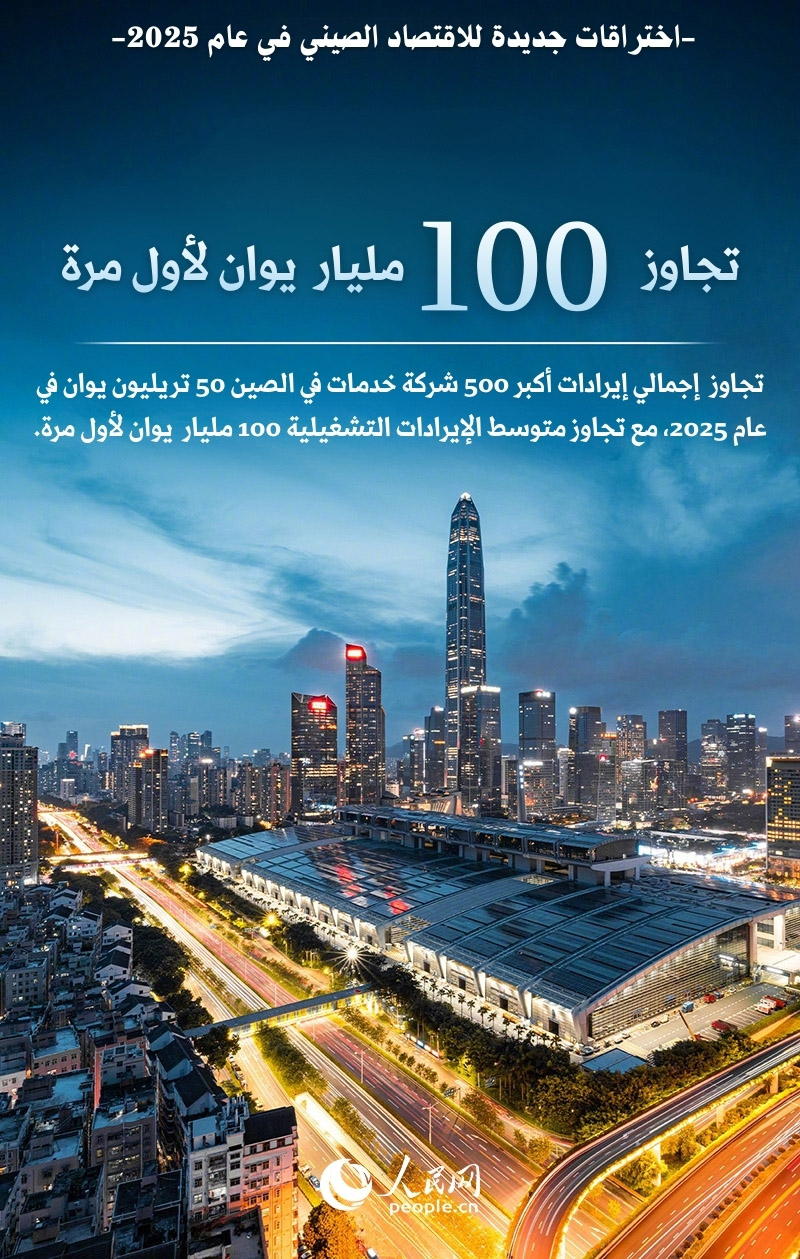 الاقتصاد الصيني يحقق اختراقات جديدة في عام 2025