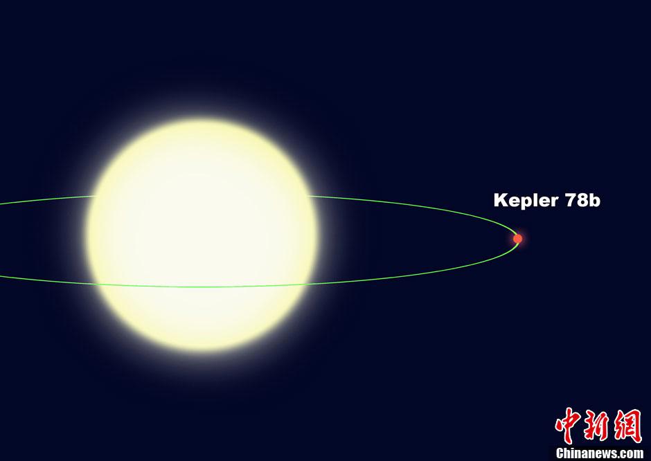 صور: علماء الفلك يكتشفون أول كوكب سيار بحجم الأرض خارج المجموعة الشمسية  (4)