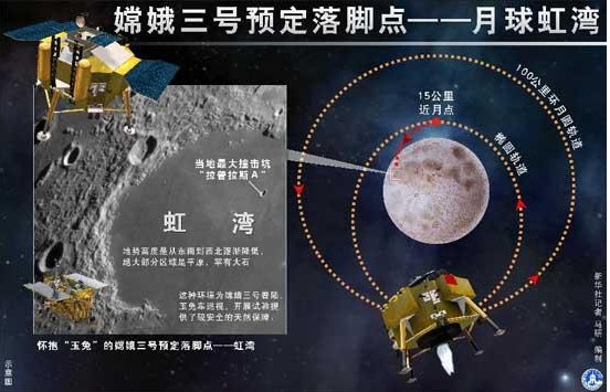 مسبار اكتشاف القمر الصيني تشانغ آه -3 يدخل أقرب مداره حول القمر
