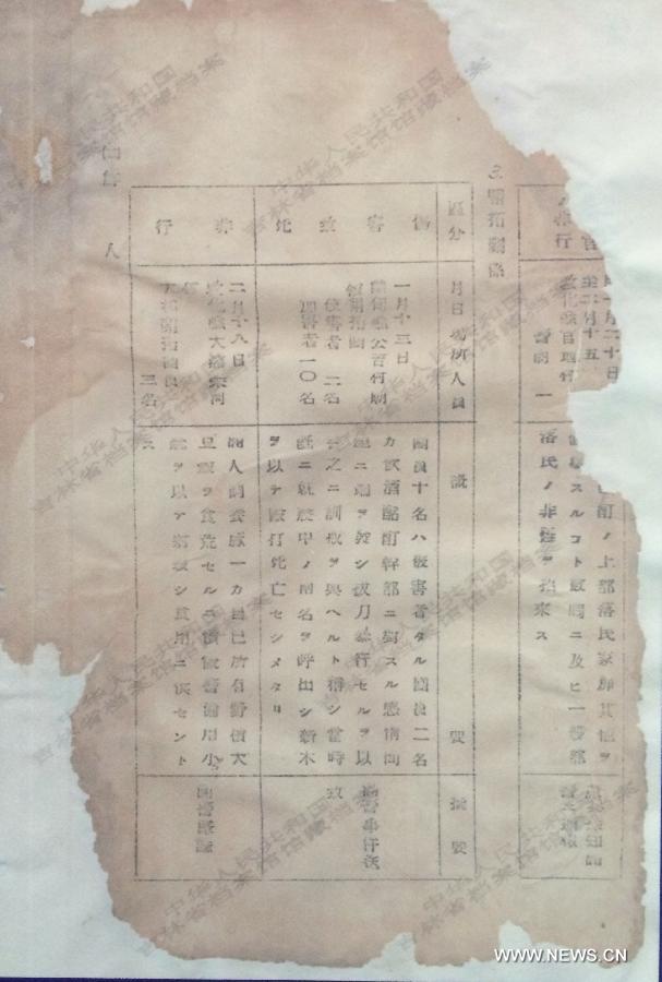 وثائق ارشيفية تكشف عمليات هجرة يابانية منظمة لشمال شرق الصين خلال فترة الغزو (6)