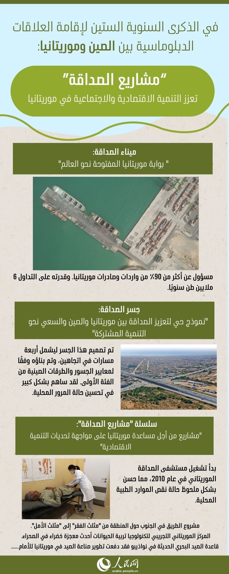 في الذكرى السنوية الستين لإقامة العلاقات الدبلوماسية بين الصين وموريتانيا: سلسلة مشاريع الصداقة تعزز التنمية الاقتصادية والاجتماعية المحلية