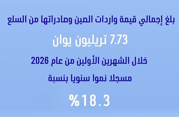 التجارة الخارجية الصينية تستعيد النمو برقمين مع بداية العام الحالي