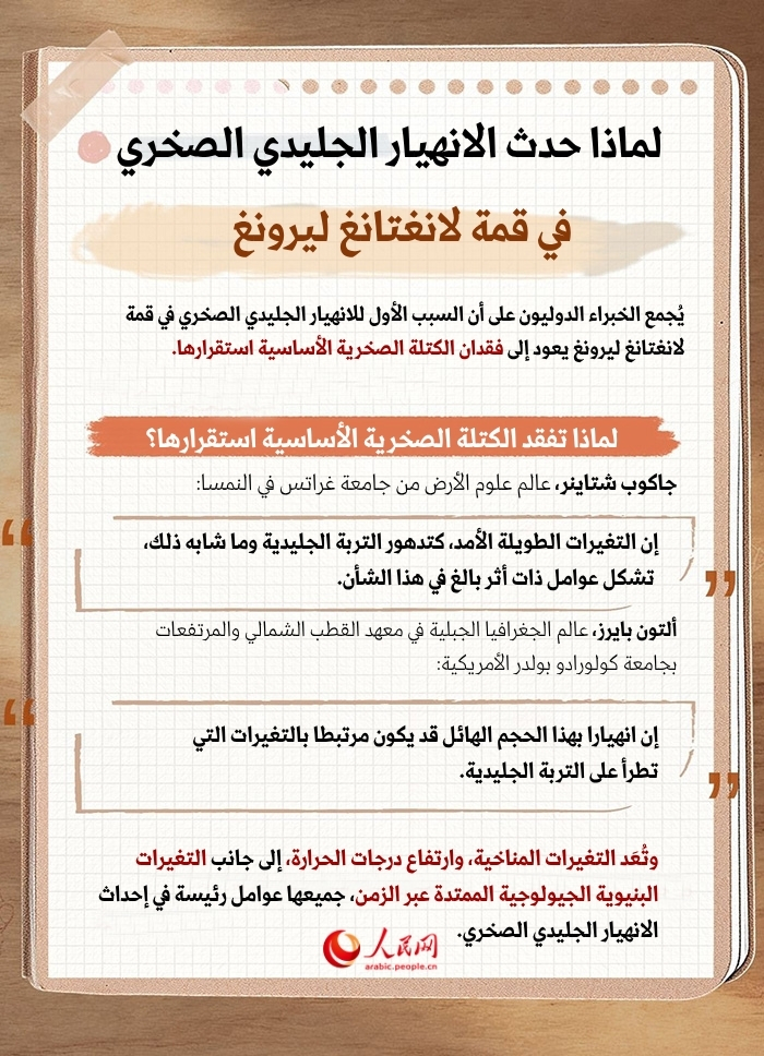 حادث استثنائي بكل المقاييس! لماذا يستعصي على الخبراء توقع هذا الانهيار الجليدي الصخري؟